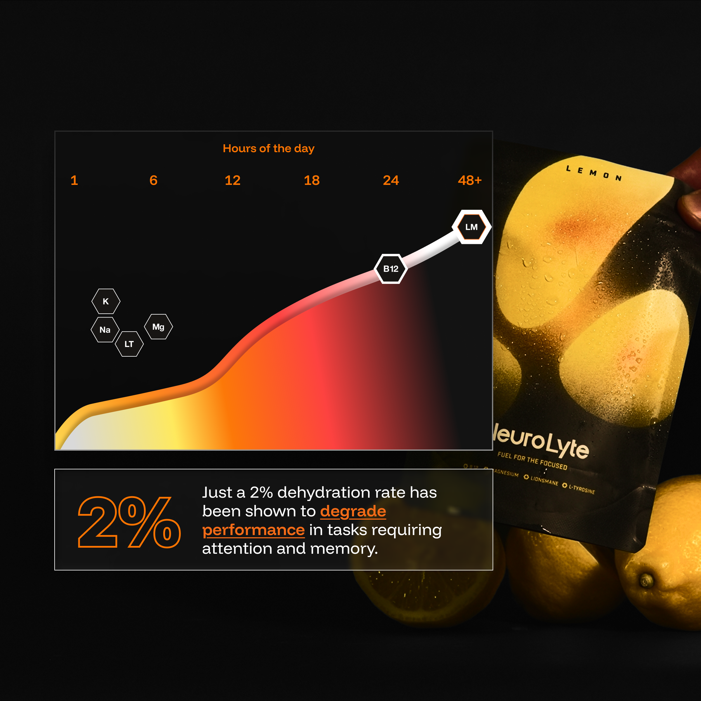 Neurolyte Lemon Citrus